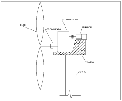 Turbina eolica com acoplamento via multiplicador