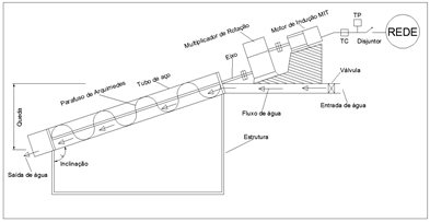 Turbina de Arquimedes com multiplicador de rotação