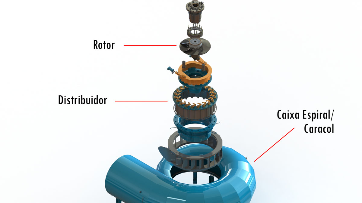 Turbina Kaplan exposta na imagem representando uma das turbinas hidráulicas