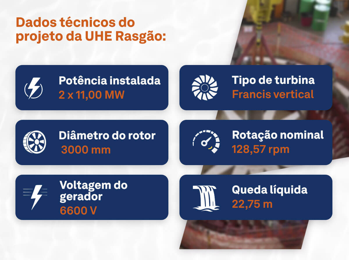 dado tecnicos rasgao